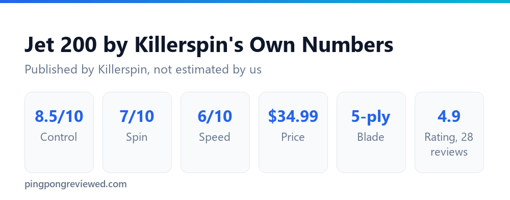 Killerspin Jet 200 official specifications