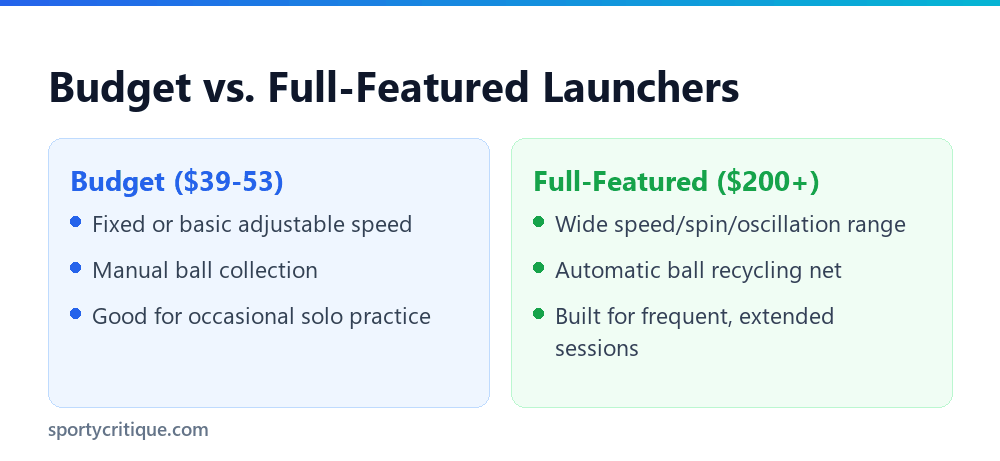 Budget versus full-featured launcher comparison