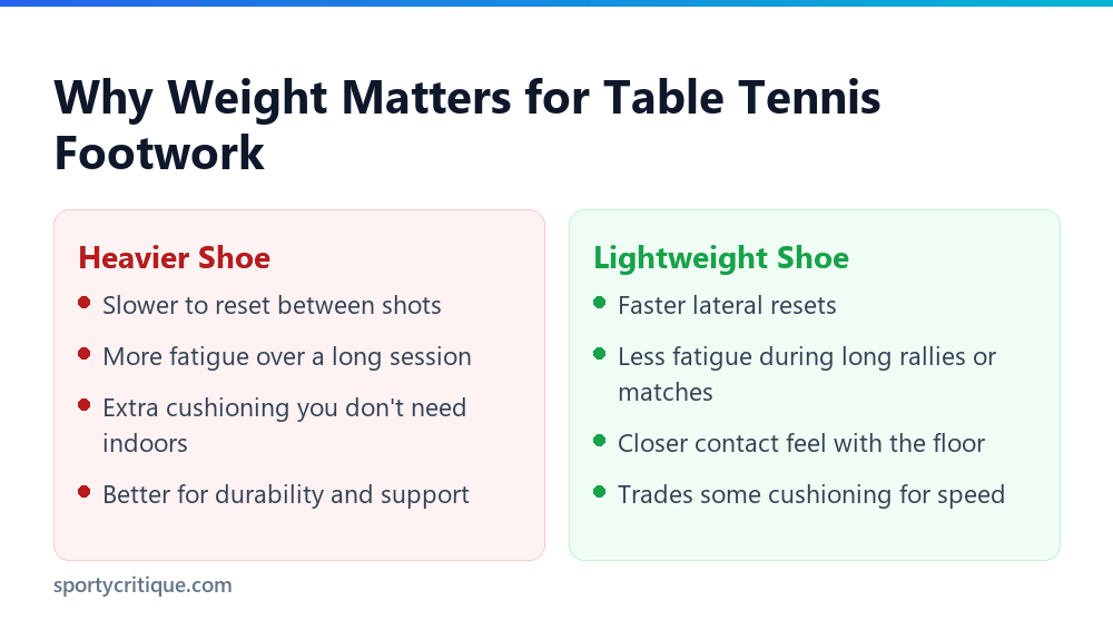 Why weight matters for table tennis footwork