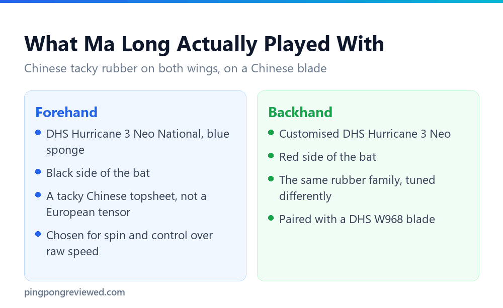 Ma Long's blade and rubber setup
