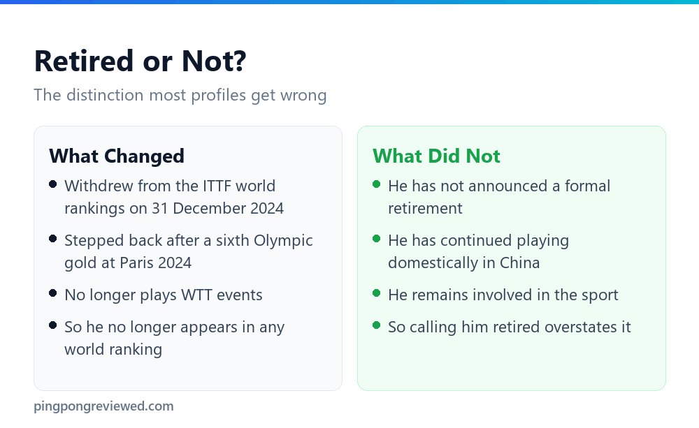 Ma Long's competitive status explained