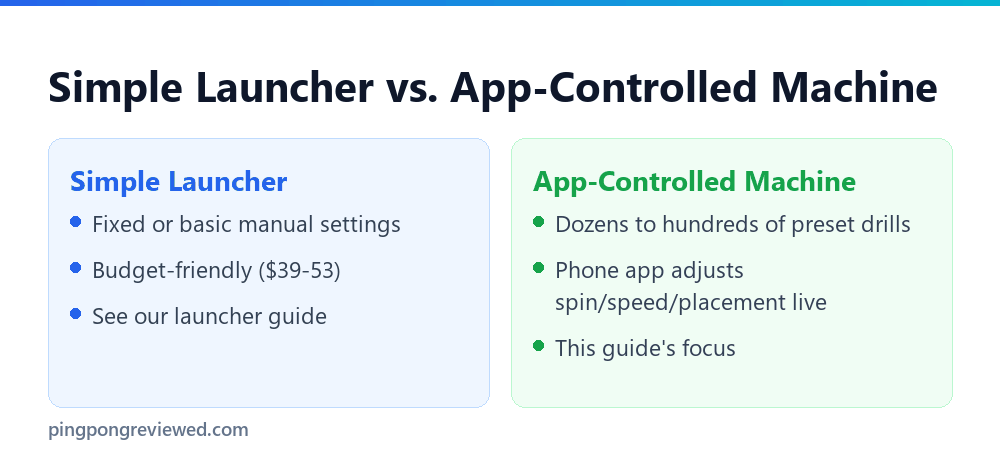 Simple launcher versus app-controlled machine