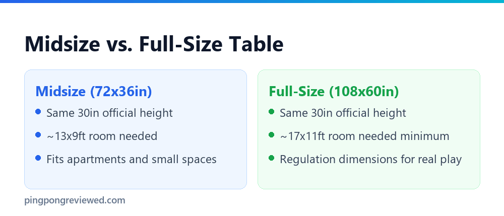 Midsize vs full-size ping pong table compared
