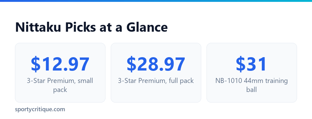 Nittaku picks price comparison