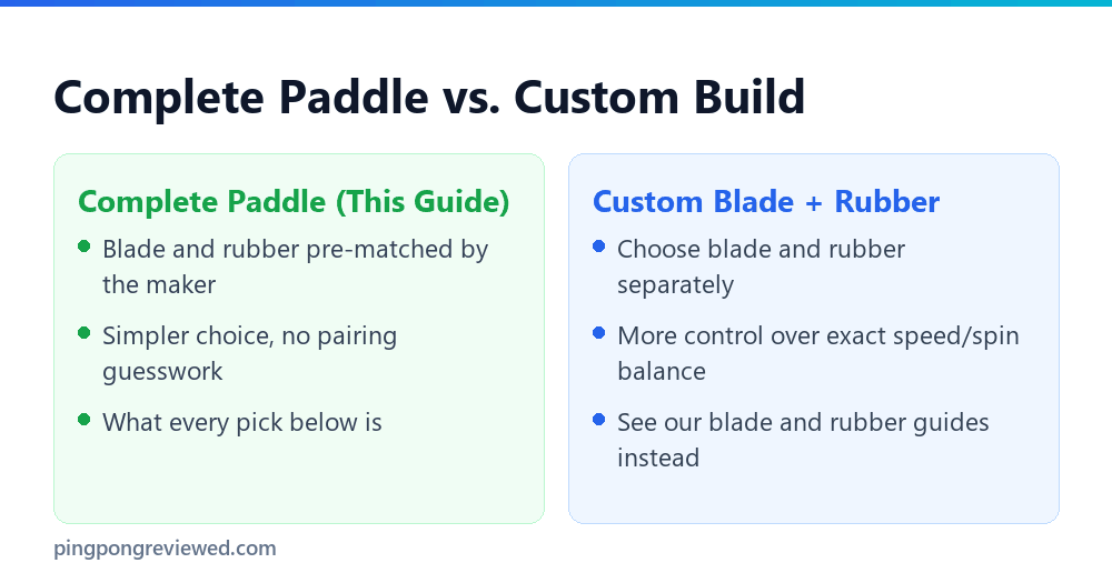 Complete paddle versus custom blade and rubber build