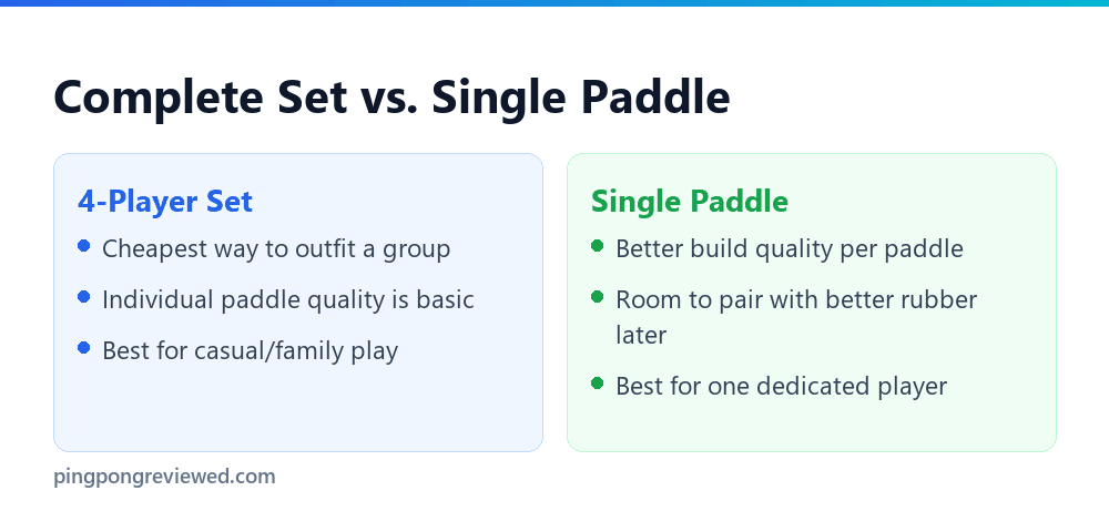Complete set versus single paddle comparison