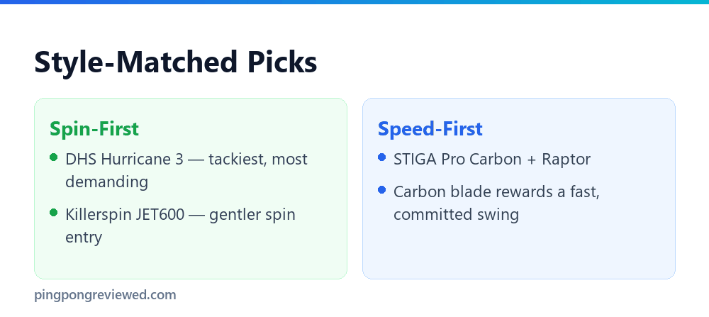 Matching a paddle to your playing style