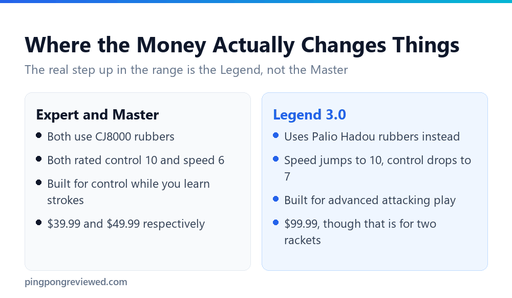 The Palio paddle range compared