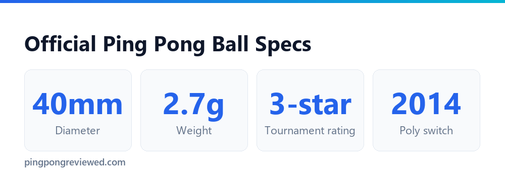 Official ping pong ball specifications