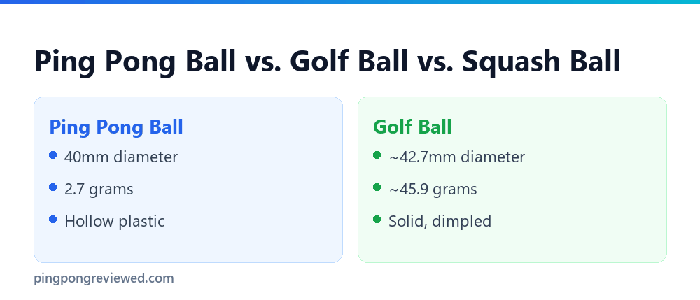 Ping pong ball size compared to a golf ball