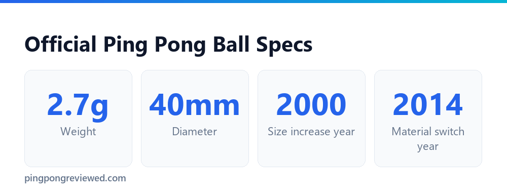Official ping pong ball weight and diameter specs