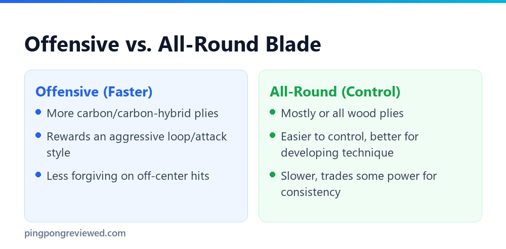 Offensive vs all-round ping pong blade compared