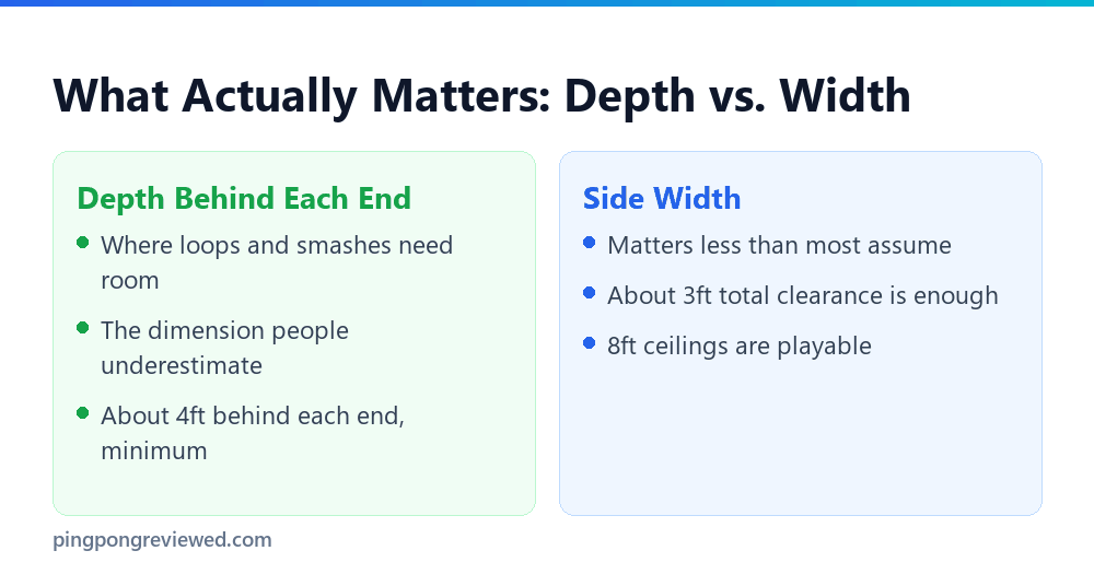 Ping pong table room depth versus width