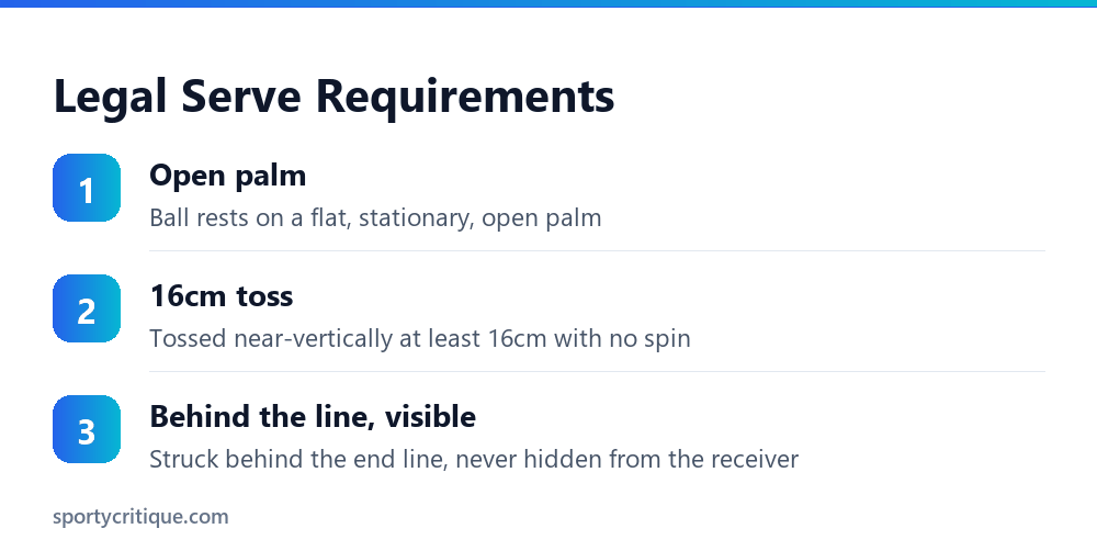 Legal ping pong serve requirements