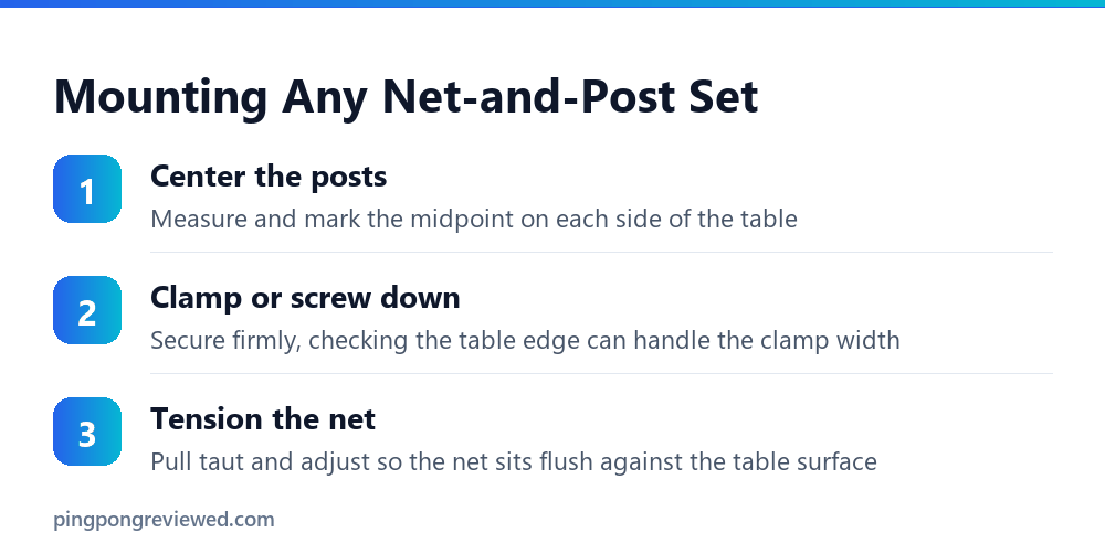 How to mount a ping pong net correctly