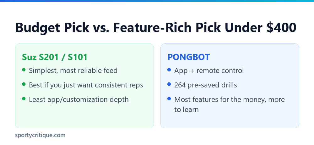 Ping pong robots under $400 compared