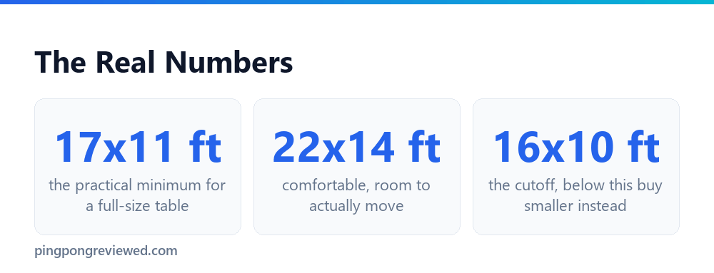 Ping pong table room size requirements