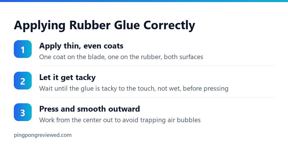 How to apply ping pong rubber glue correctly