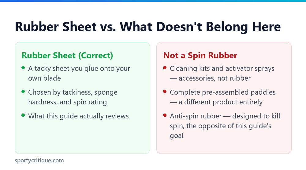 What counts as a real spin rubber vs what doesn't