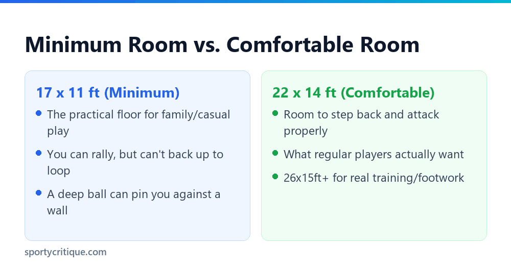Ping pong table minimum vs comfortable room size