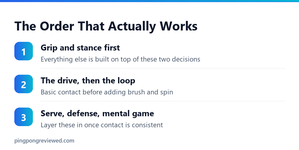 The order to learn ping pong techniques