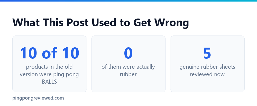 Poly ball rubber post audit stats