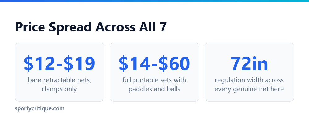 Portable ping pong net price spread
