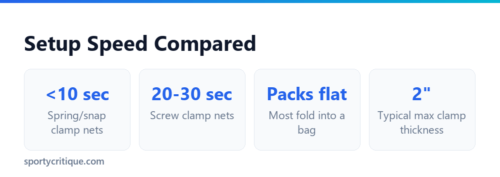 Portable ping pong net setup speed comparison