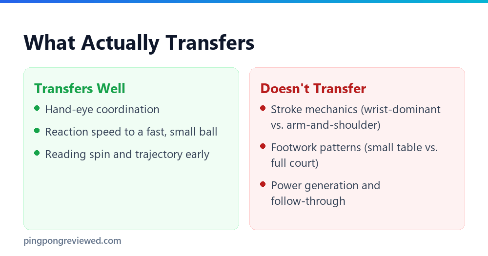 What actually transfers between ping pong and tennis