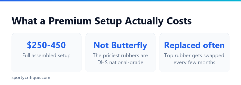 What a premium table tennis paddle setup costs