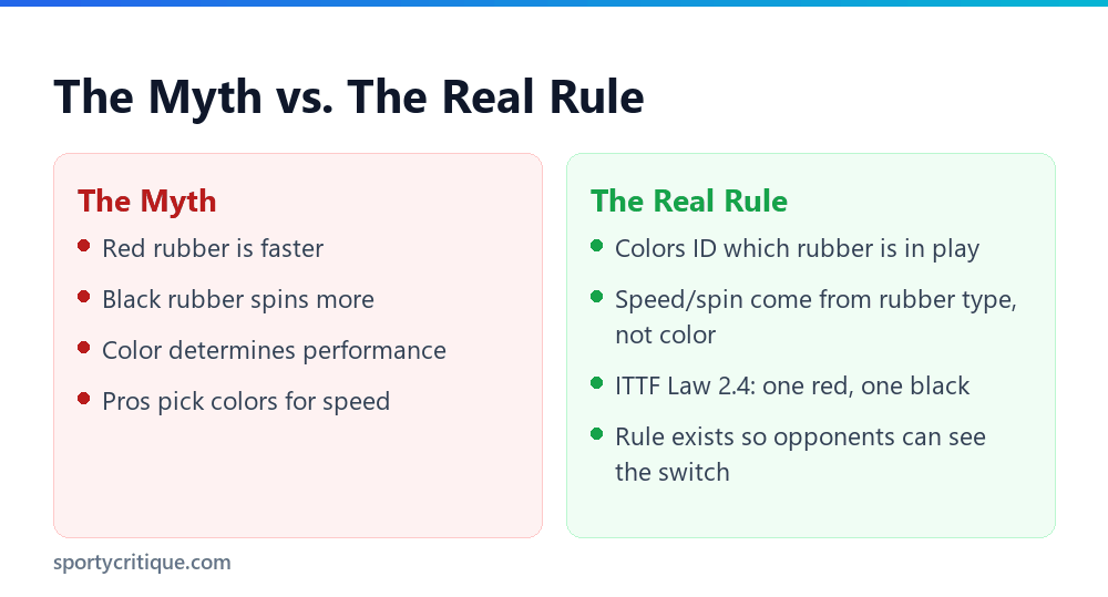 Red and black ping pong paddle myth versus the real ITTF rule