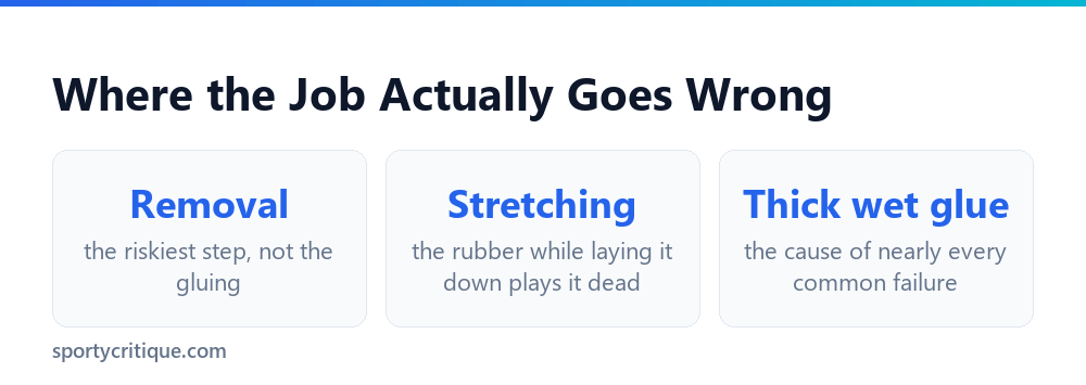 Common mistakes replacing table tennis rubber