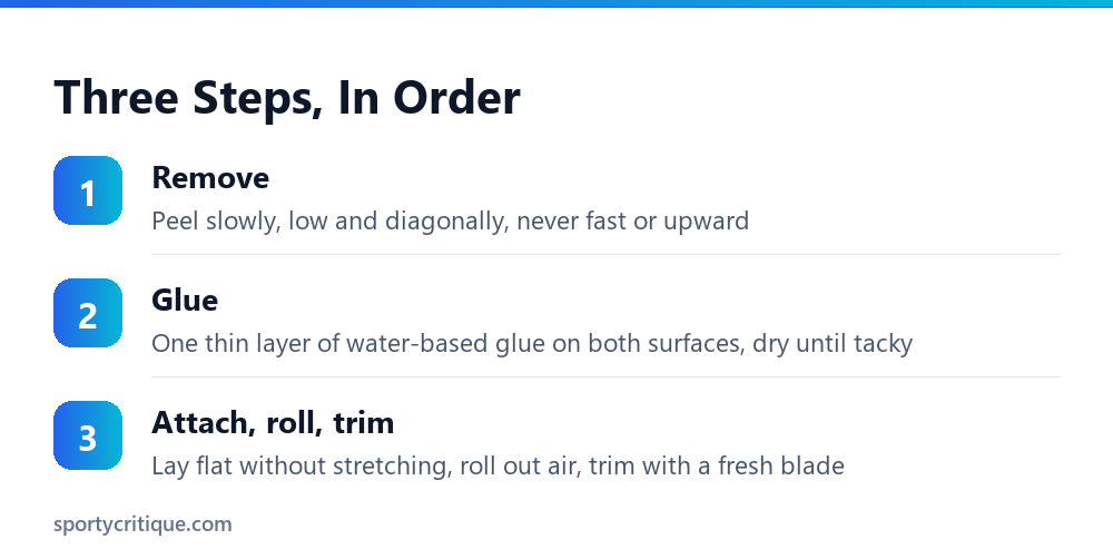 How to replace table tennis rubber in three steps