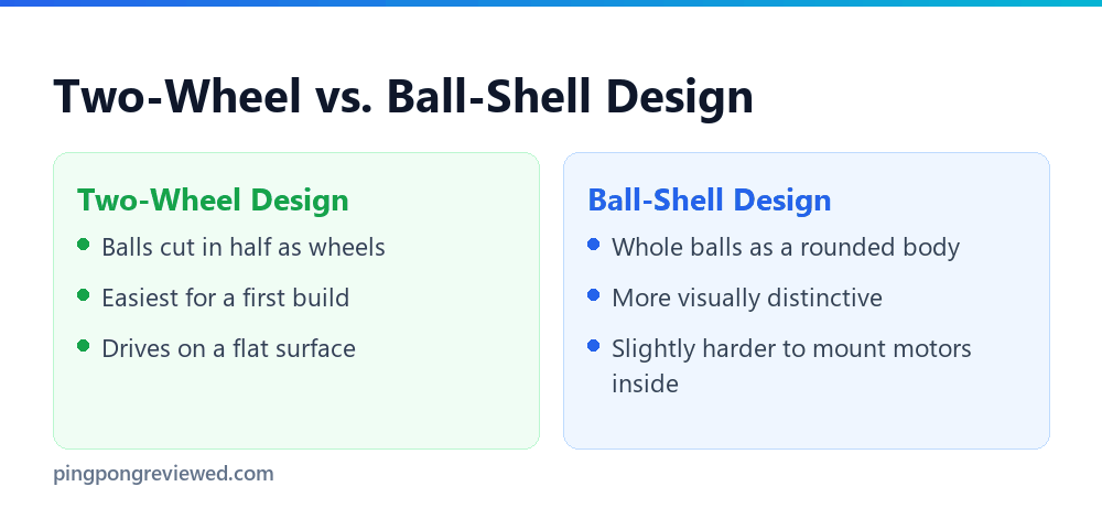 Two-wheel versus ball-shell robot craft design