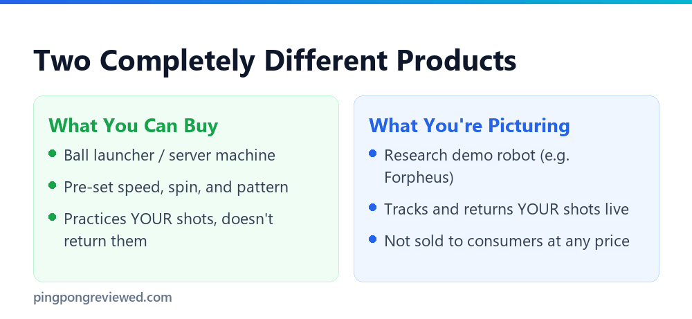 Two completely different products