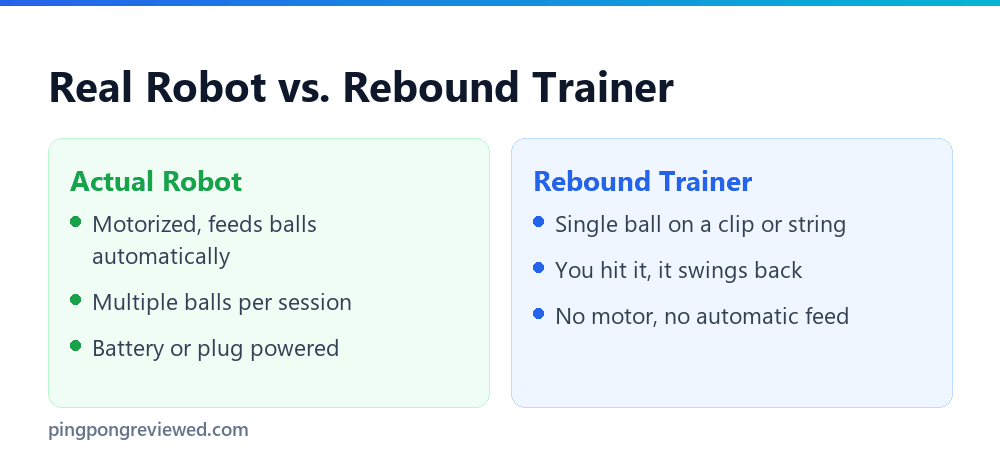 Real robot versus rebound trainer