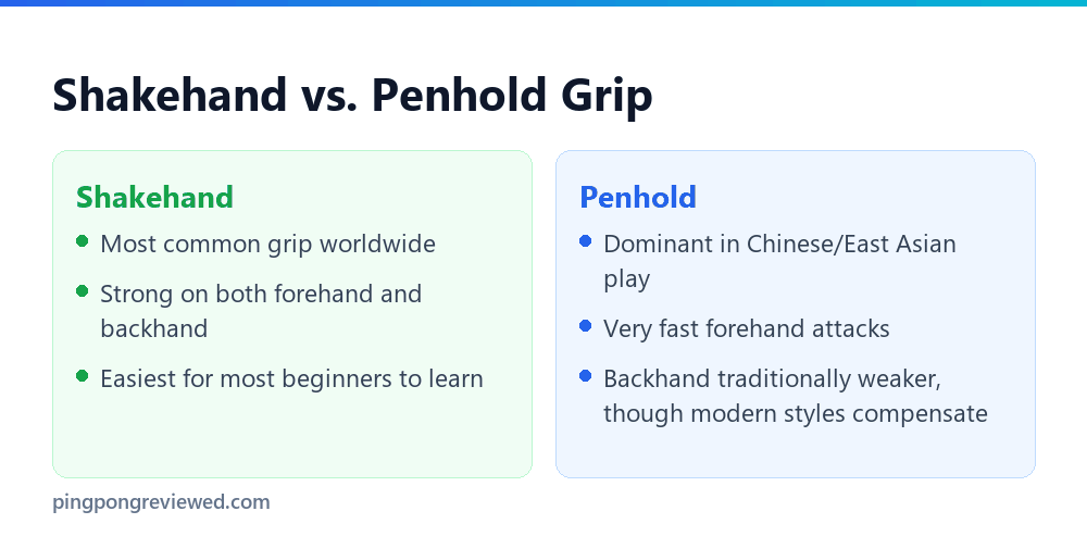Shakehand versus penhold grip comparison