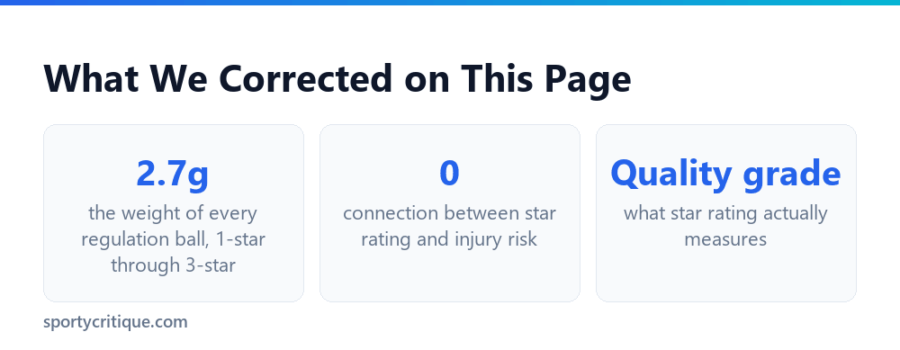 What star rating actually measures on a ping pong ball