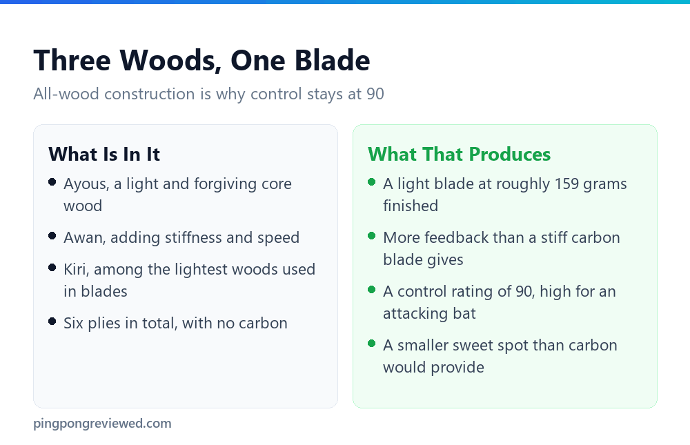 The three woods in the STIGA Evolution blade