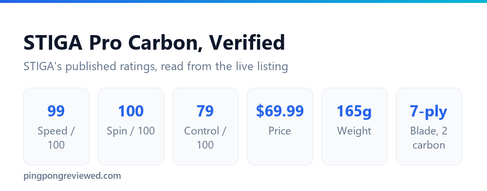 STIGA Pro Carbon specifications