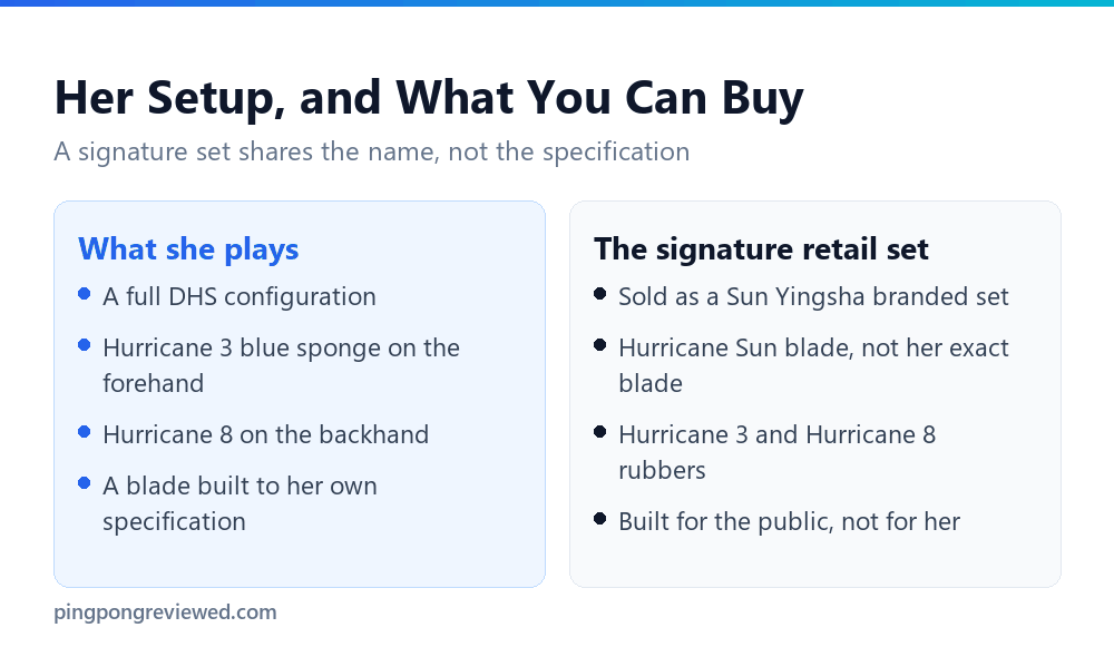 Sun Yingsha professional setup versus the retail signature set