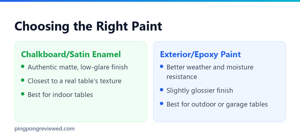 Choosing the right paint for table refinishing