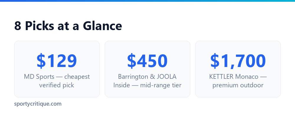Price range across our 8 verified picks