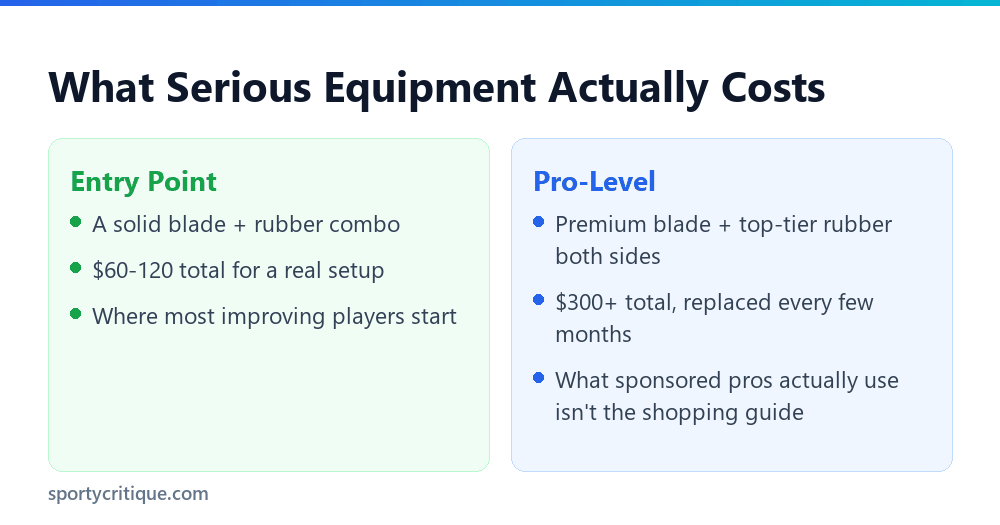 What table tennis equipment actually costs by tier