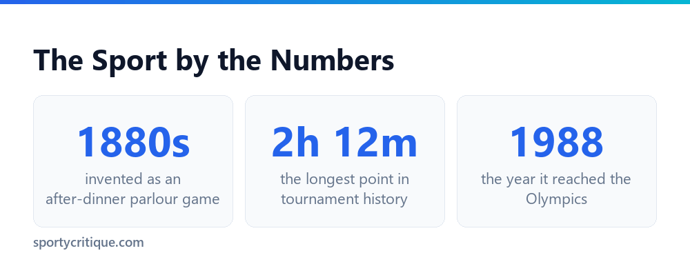 Table tennis history key stats