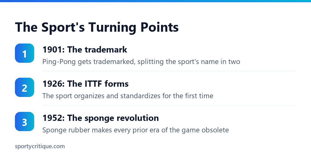 Table tennis history turning points