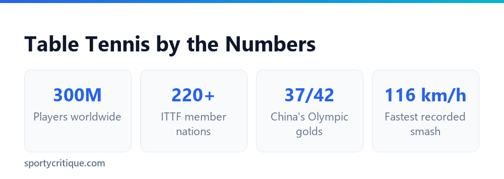 Table tennis participation and Olympic statistics