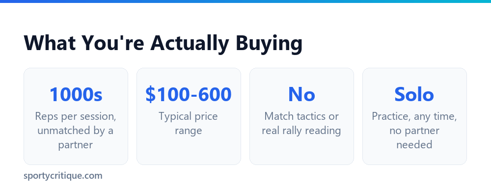 What you're actually buying with a table tennis robot