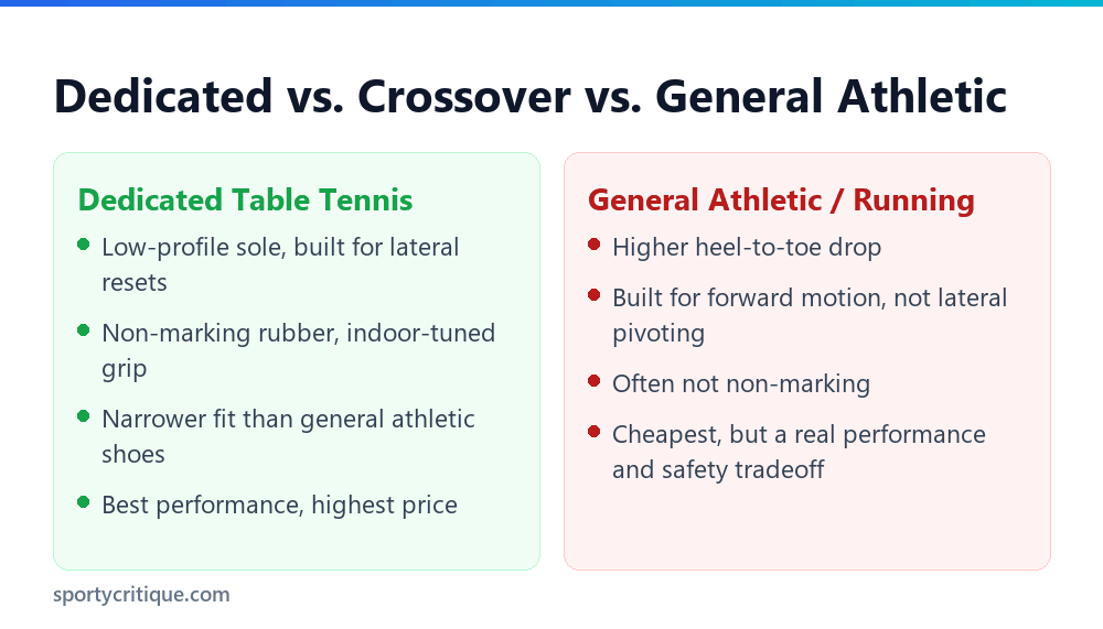 Table tennis shoe types compared