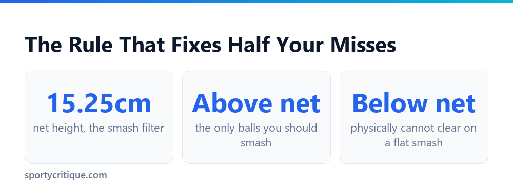 Table tennis smash net height rule
